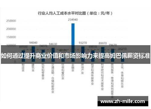 如何通过提升商业价值和市场影响力来提高姆巴佩薪资标准