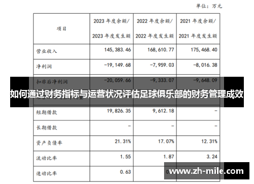 如何通过财务指标与运营状况评估足球俱乐部的财务管理成效