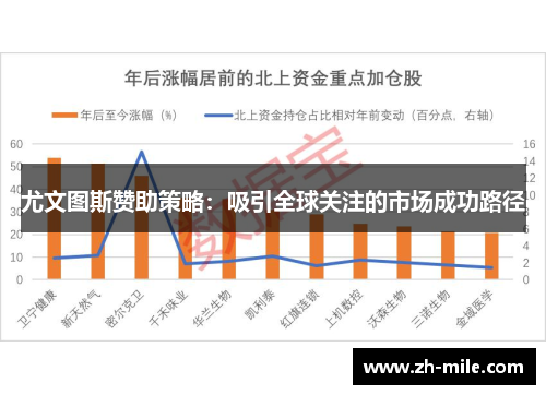 尤文图斯赞助策略：吸引全球关注的市场成功路径