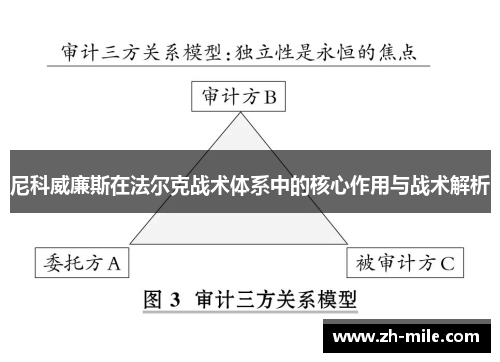 尼科威廉斯在法尔克战术体系中的核心作用与战术解析