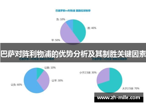 巴萨对阵利物浦的优势分析及其制胜关键因素