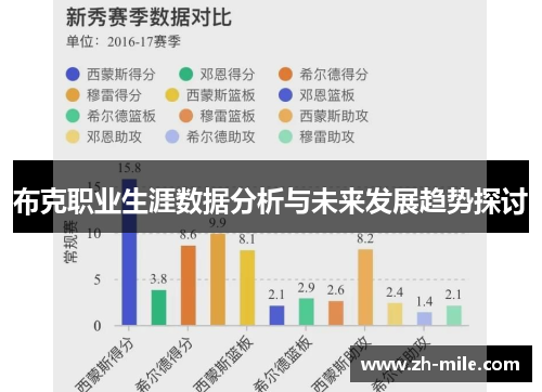 布克职业生涯数据分析与未来发展趋势探讨