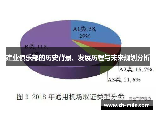 建业俱乐部的历史背景、发展历程与未来规划分析
