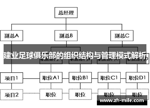 建业足球俱乐部的组织结构与管理模式解析 建业足球俱乐部的组织结构与管理模式解析