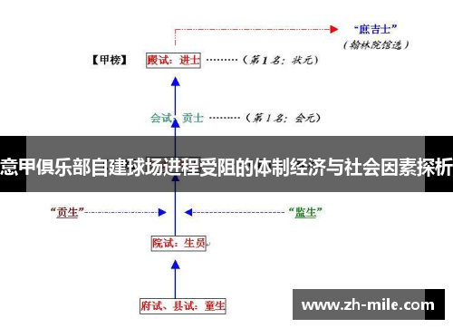 意甲俱乐部自建球场进程受阻的体制经济与社会因素探析