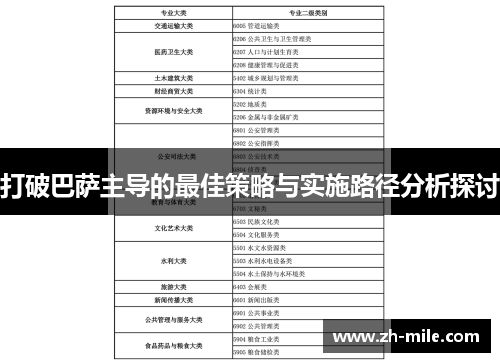 打破巴萨主导的最佳策略与实施路径分析探讨 打破巴萨主导的最佳策略与实施路径分析探讨