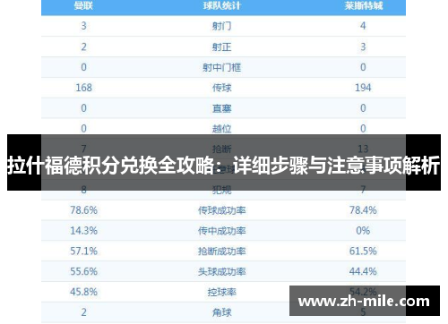 拉什福德积分兑换全攻略：详细步骤与注意事项解析
