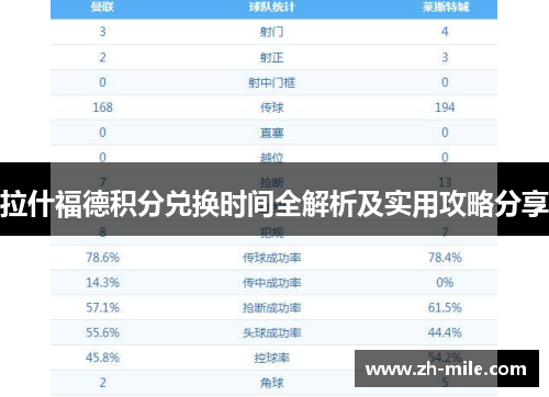 拉什福德积分兑换时间全解析及实用攻略分享 拉什福德积分兑换时间全解析及实用攻略分享